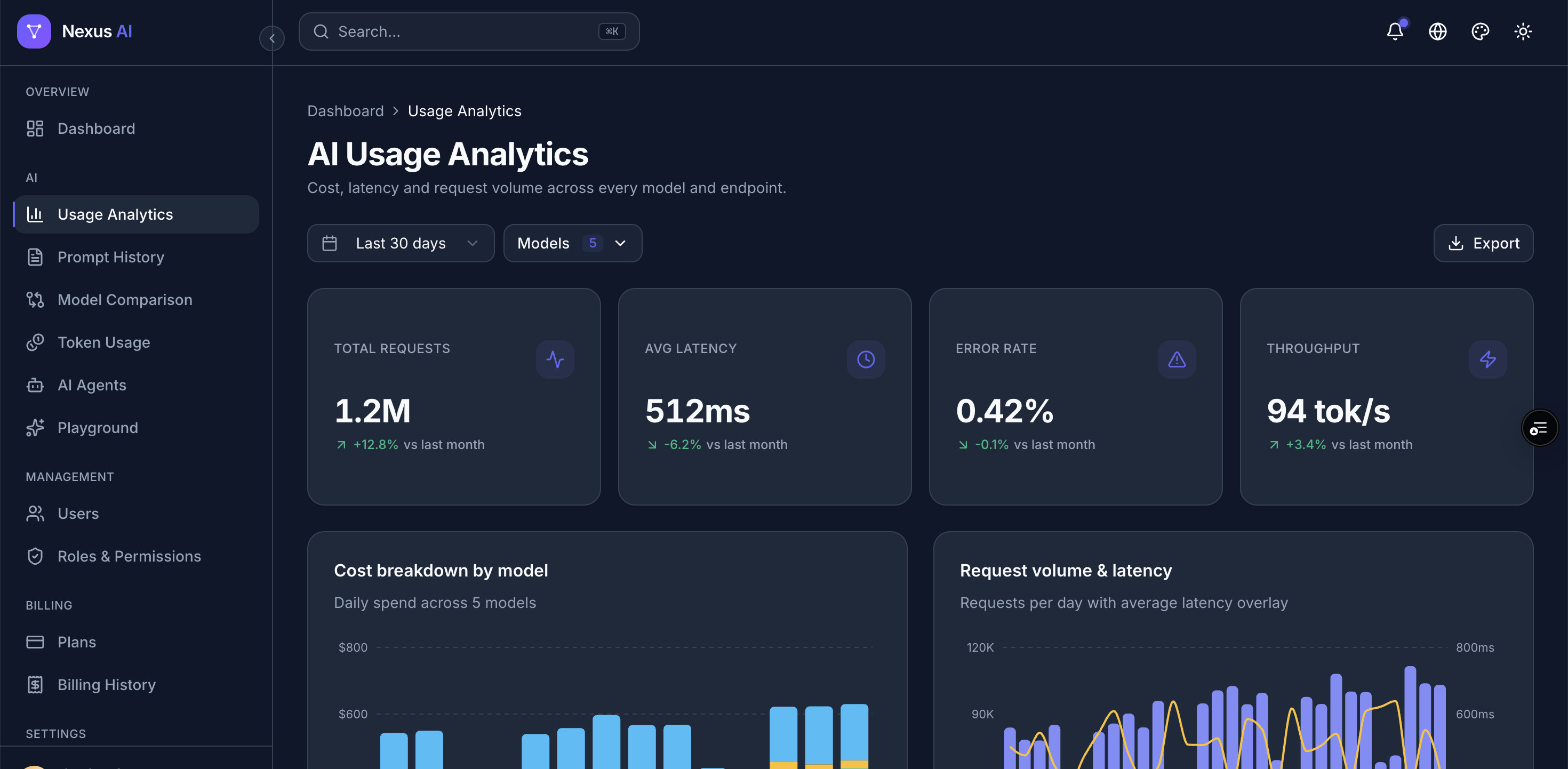 AI Usage Analytics
